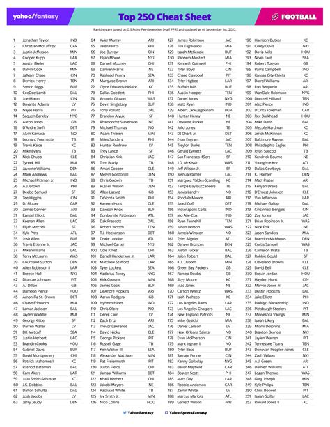 yahoo nba fantasy rankings.